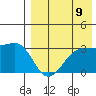 Umnak Island tide chart for Saturday, August 9, 2025