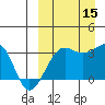 Umnak Island tide chart for Monday, September 15, 2025