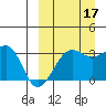 Umnak Island tide chart for Wednesday, September 17, 2025