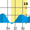 Umnak Island tide chart for Thursday, September 18, 2025