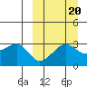 Umnak Island tide chart for Saturday, September 20, 2025