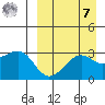 Umnak Island tide chart for Sunday, September 7, 2025
