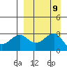Umnak Island tide chart for Tuesday, September 9, 2025