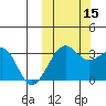 Umnak Island tide chart for Wednesday, October 15, 2025