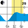 Umnak Island tide chart for Wednesday, October 29, 2025