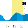 Umnak Island tide chart for Thursday, October 30, 2025