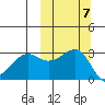 Umnak Island tide chart for Tuesday, October 7, 2025