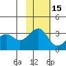 Umnak Island tide chart for Saturday, November 15, 2025