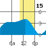 Umnak Island tide chart for Monday, December 15, 2025