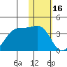 Umnak Island tide chart for Friday, January 16, 2026