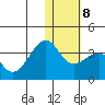 Umnak Island tide chart for Thursday, January 8, 2026