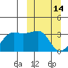 Umnak Island tide chart for Saturday, March 14, 2026