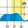 Umnak Island tide chart for Sunday, March 15, 2026