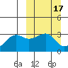 Umnak Island tide chart for Tuesday, March 17, 2026