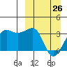 Umnak Island tide chart for Thursday, March 26, 2026