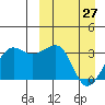 Umnak Island tide chart for Friday, March 27, 2026