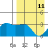 Umnak Island tide chart for Saturday, April 11, 2026