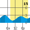 Umnak Island tide chart for Wednesday, April 15, 2026