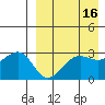Umnak Island tide chart for Thursday, April 16, 2026