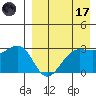 Umnak Island tide chart for Friday, April 17, 2026