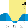 Umnak Island tide chart for Saturday, April 18, 2026