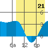 Umnak Island tide chart for Tuesday, April 21, 2026