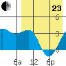 Umnak Island tide chart for Thursday, April 23, 2026