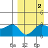 Umnak Island tide chart for Thursday, April 2, 2026