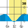 Umnak Island tide chart for Thursday, April 30, 2026