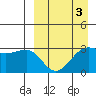 Umnak Island tide chart for Friday, April 3, 2026