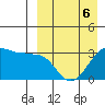 Umnak Island tide chart for Monday, April 6, 2026
