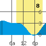 Umnak Island tide chart for Wednesday, April 8, 2026