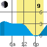 Umnak Island tide chart for Thursday, April 9, 2026