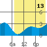 Umnak Island tide chart for Wednesday, May 13, 2026