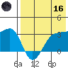Umnak Island tide chart for Saturday, May 16, 2026