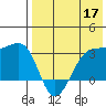 Umnak Island tide chart for Sunday, May 17, 2026