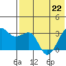 Umnak Island tide chart for Friday, May 22, 2026