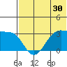 Umnak Island tide chart for Saturday, May 30, 2026