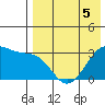 Umnak Island tide chart for Tuesday, May 5, 2026