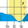 Umnak Island tide chart for Thursday, May 7, 2026