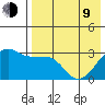 Umnak Island tide chart for Saturday, May 9, 2026
