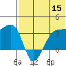 Umnak Island tide chart for Monday, June 15, 2026