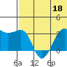 Umnak Island tide chart for Thursday, June 18, 2026