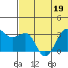 Umnak Island tide chart for Friday, June 19, 2026