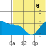 Umnak Island tide chart for Saturday, June 6, 2026