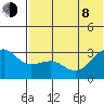 Umnak Island tide chart for Monday, June 8, 2026
