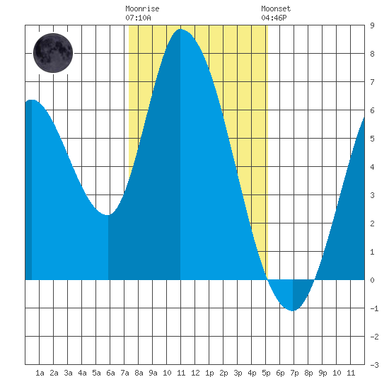 Bay Slough (East) tide chart for Tuesday, January 12, 2021