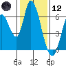 Bay Slough (East) tide chart for Tuesday, January 12, 2021