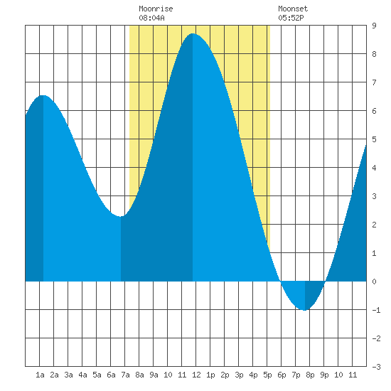 Bay Slough (East) tide chart for Wednesday, January 13, 2021