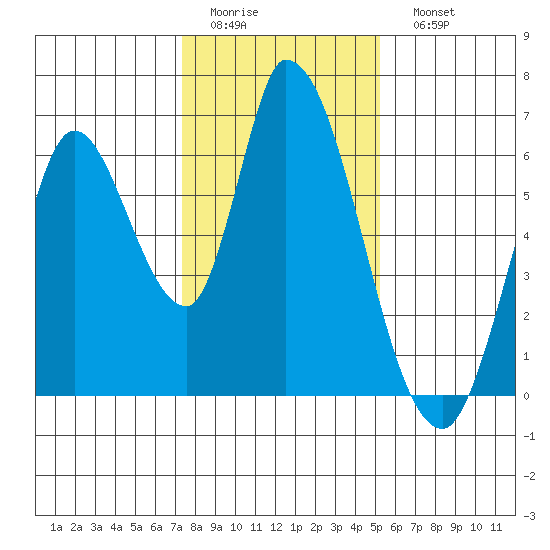 Bay Slough (East) tide chart for Thursday, January 14, 2021